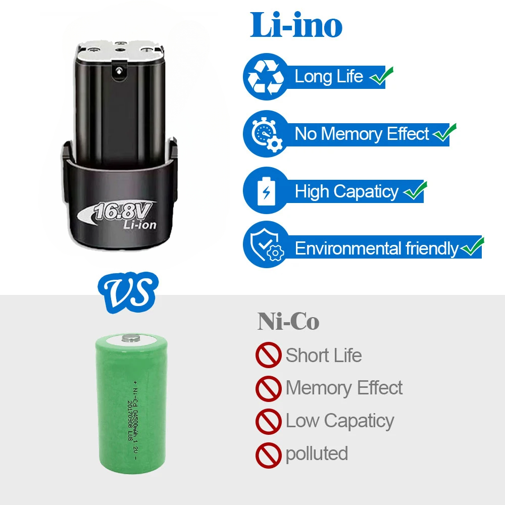 Akumulator 16,8 V 2/3/4 Ah Uni – Impact Wrench Battery 4Ah recenzja i cena