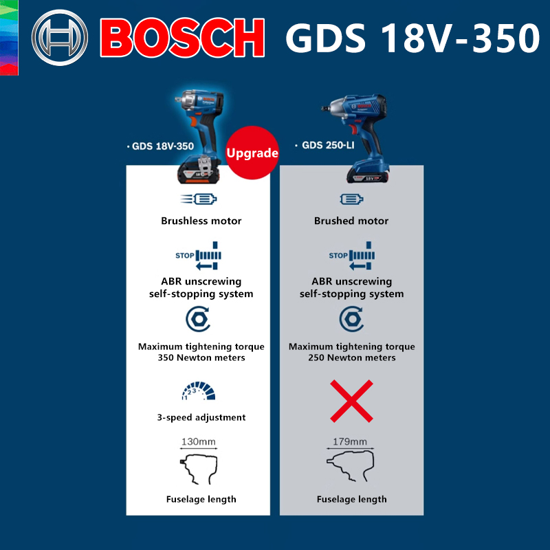 Bosch GDS 18V-350 akumulatorow – Electric Impact Wrench 800Nm recenzja i cena