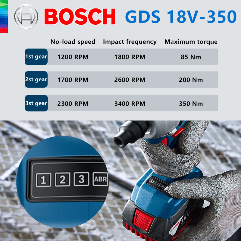 Bosch GDS 18V-350 akumulatorow – Electric Impact Wrench 800Nm recenzja i cena
